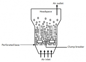 Fluidized bed SSF.png